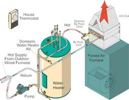 How to Install a Tankless Hot Water Heater 15 Steps